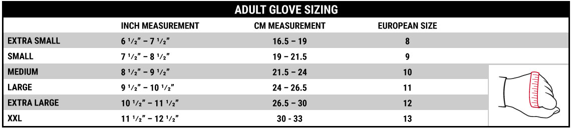 Glove Protection Chart